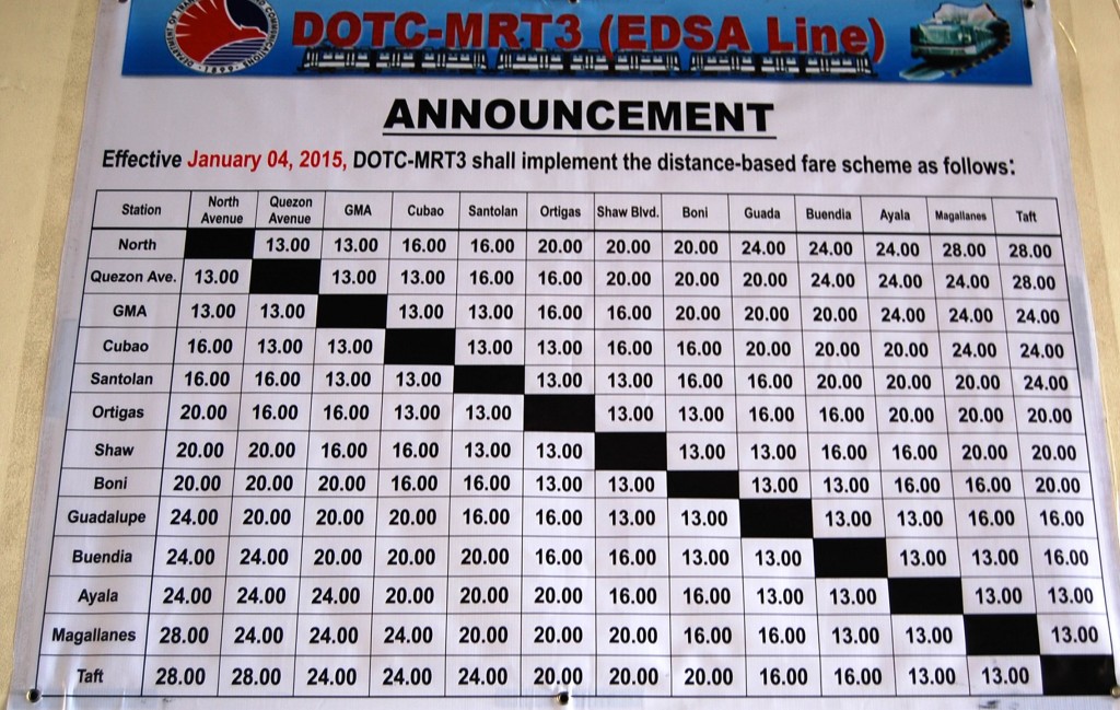 The Metro Rail Transit (MRT 3) shall implement the new distance-base fare scheme effective January 4, 2015 as displayed on Saturday (January 3, 2015) at the MRT station in Pasay City. (PNA photo by Gil S. Calinga)
