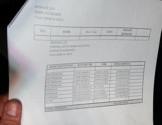 Sen. Jinggoy Estrada claims PDAF scam whistleblower Benhur Luy has over P152-M in various accounts (Photo courtesy of Adrian Ayalin via Twitter)