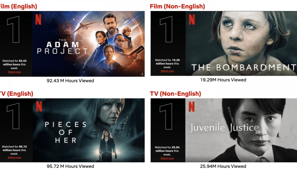 Screenshot of 4 top series in Netflix