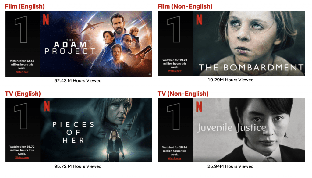 Screenshot of 4 top series in Netflix