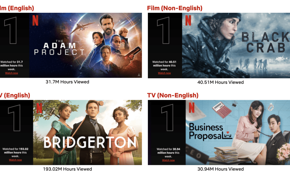 Top 1 shows in Netflix