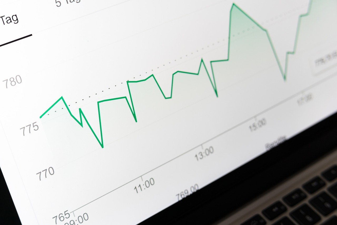 graph of shares