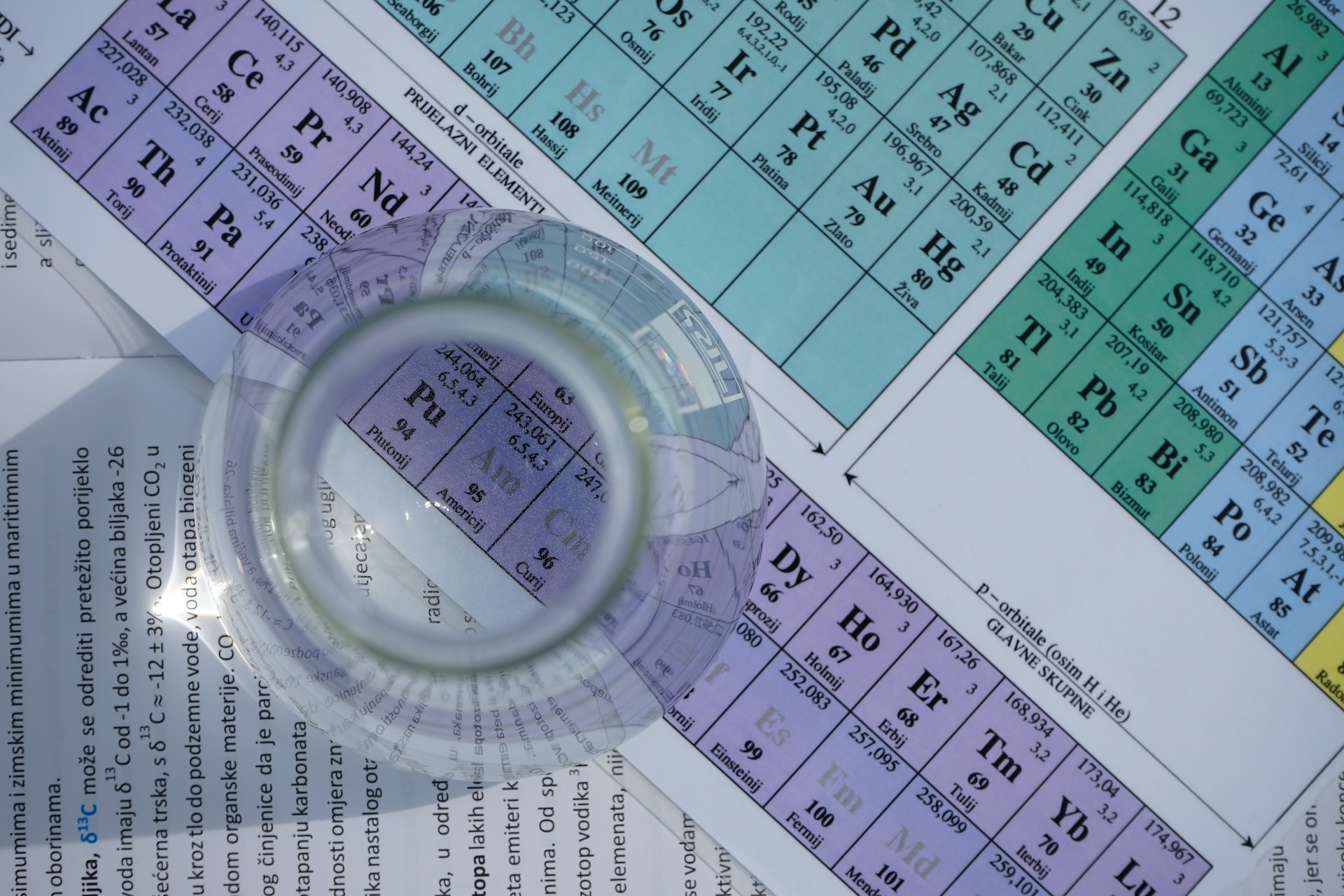 erlenmeyer flask periodic table
